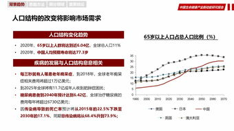華夏幸福 中國生命健康產業新動能研究報告——互聯網數據服務視角