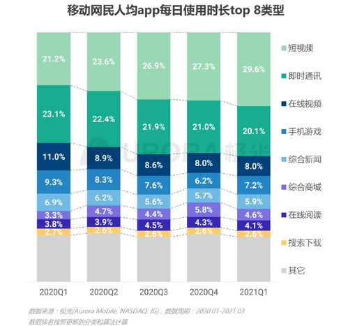 極光 2021年q1移動(dòng)互聯(lián)網(wǎng)行業(yè)數(shù)據(jù)研究報(bào)告