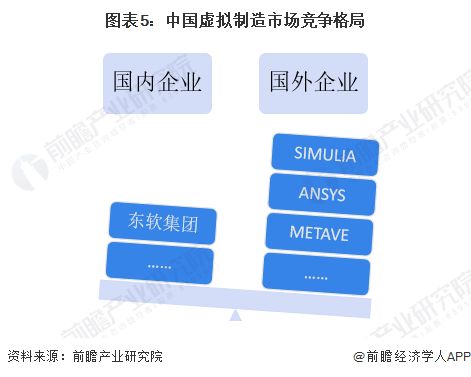 2023年中國計算機(jī)仿真行業(yè)發(fā)展現(xiàn)狀分析 虛擬制造應(yīng)用前景廣闊，軟硬件開發(fā)并進(jìn)
